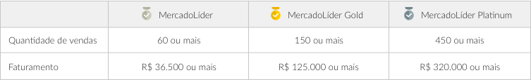 criterios para ser mercado lider