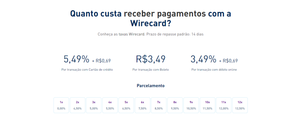 Tarifas cobradas sobre as transações realizadas pela plataforma.