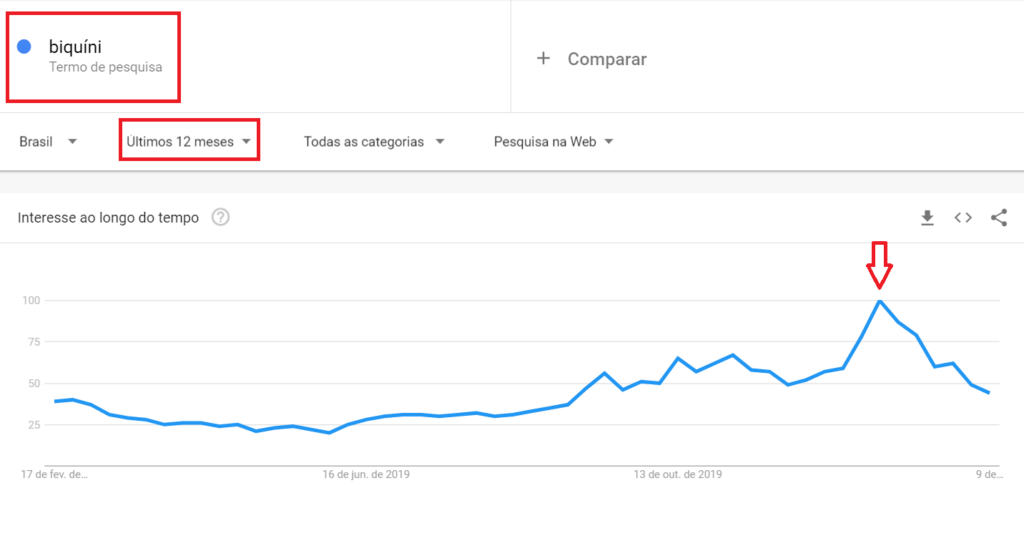 Vender no verão - Biquíni