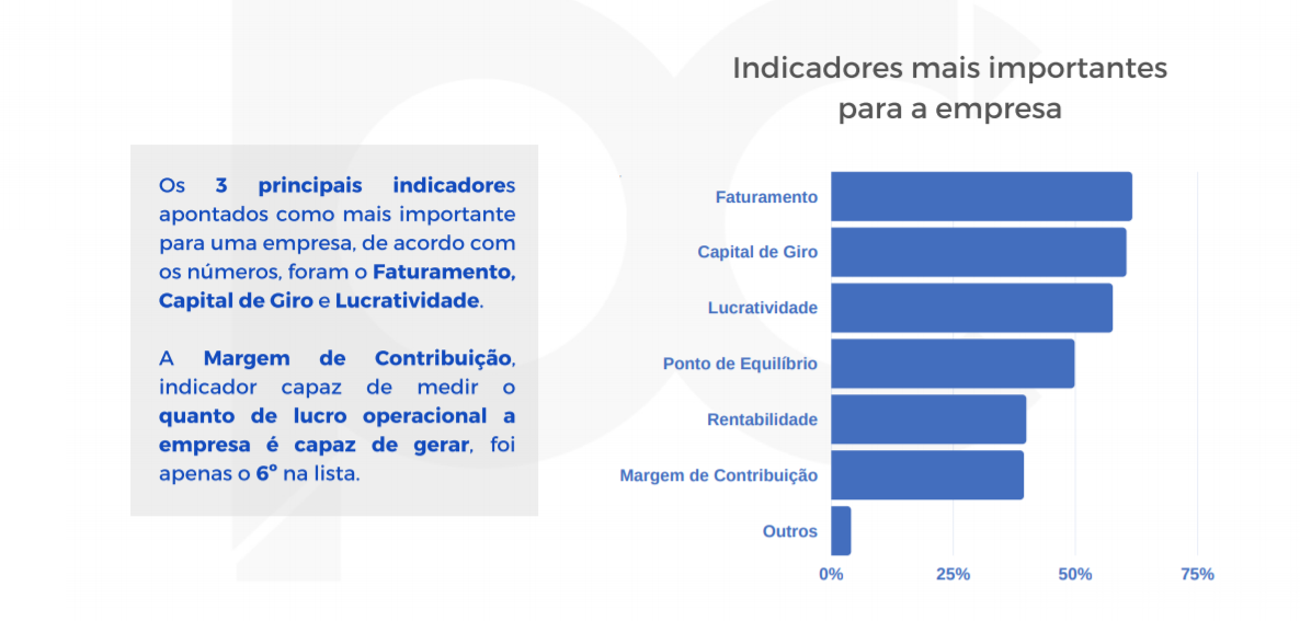 Panorama Varejo 2020 - Indicadores mais importantes