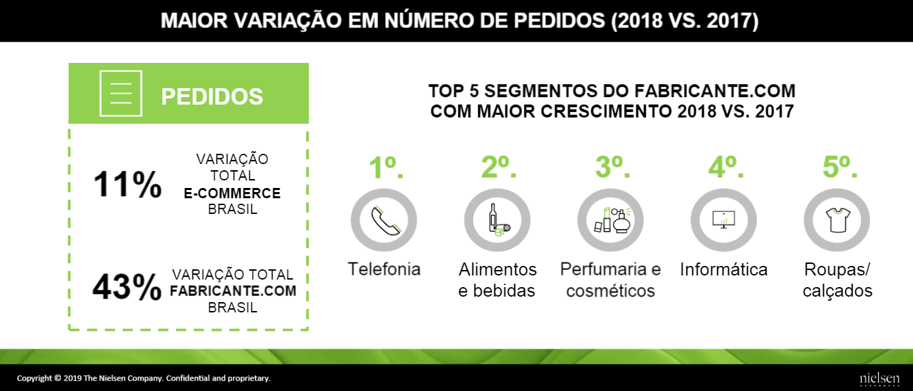 Mercado de Beleza e Saúde - Categorias com maior crescimento no D2C - Ebit Nielsen