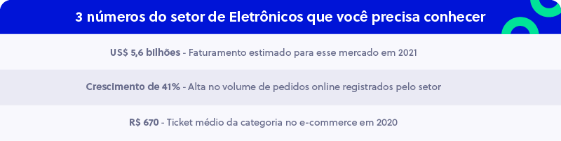 Setor de Eletrônicos no Brasil - Faturamento, Pedidos e Ticket médio
