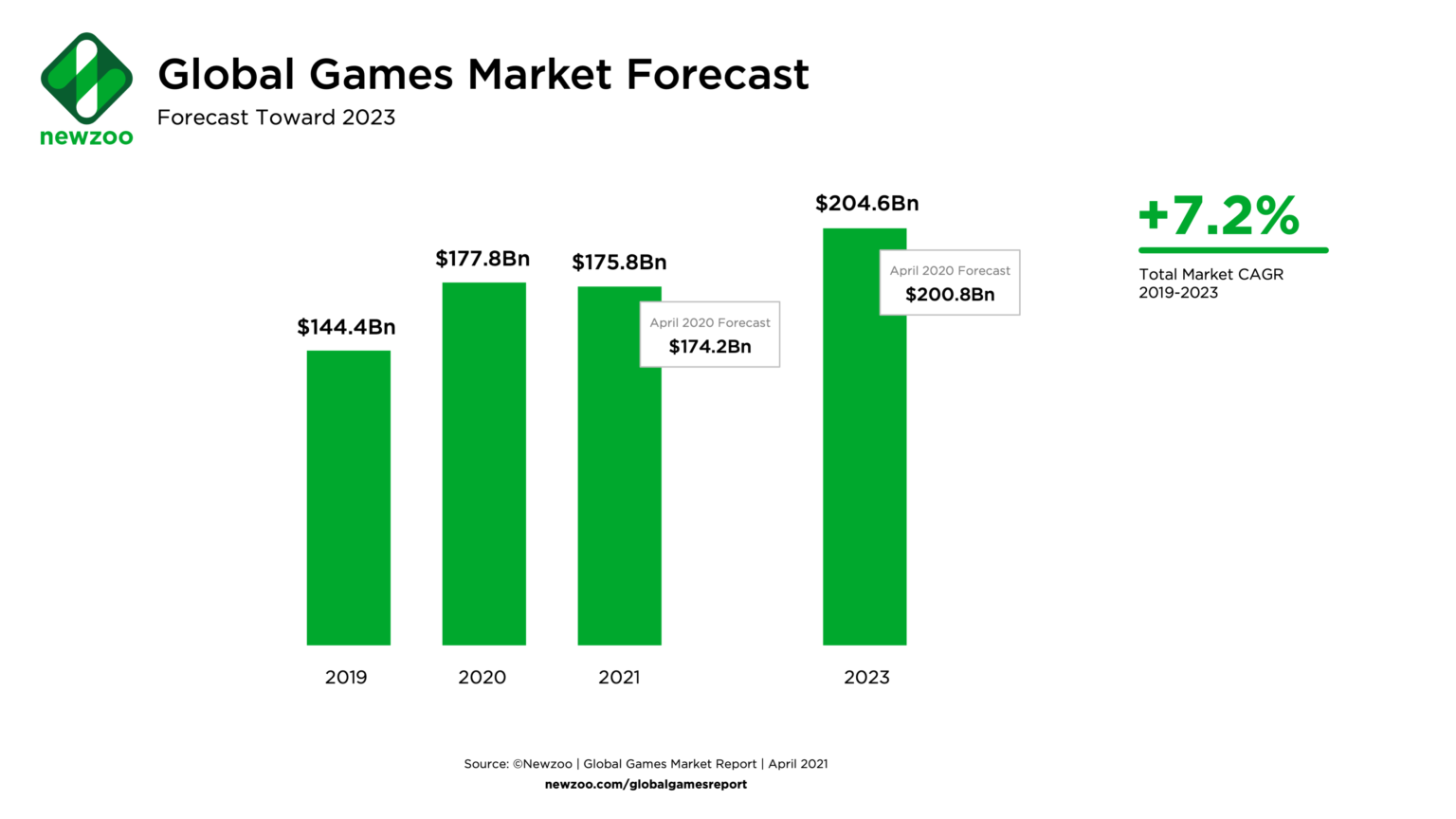 Mercado de Games no Brasil em 2021 números e tendências
